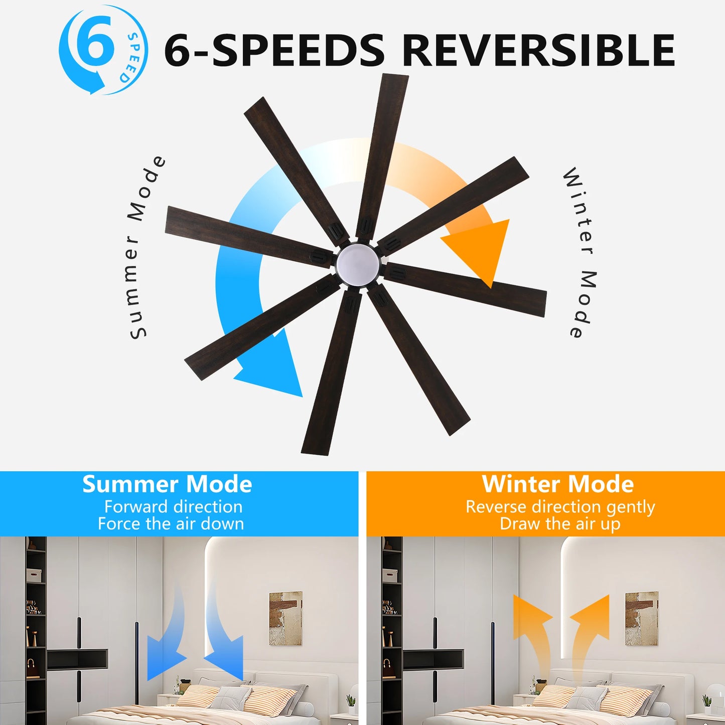 ARLGSITE LED Ceiling Fan With Remote Control And 8 Blades