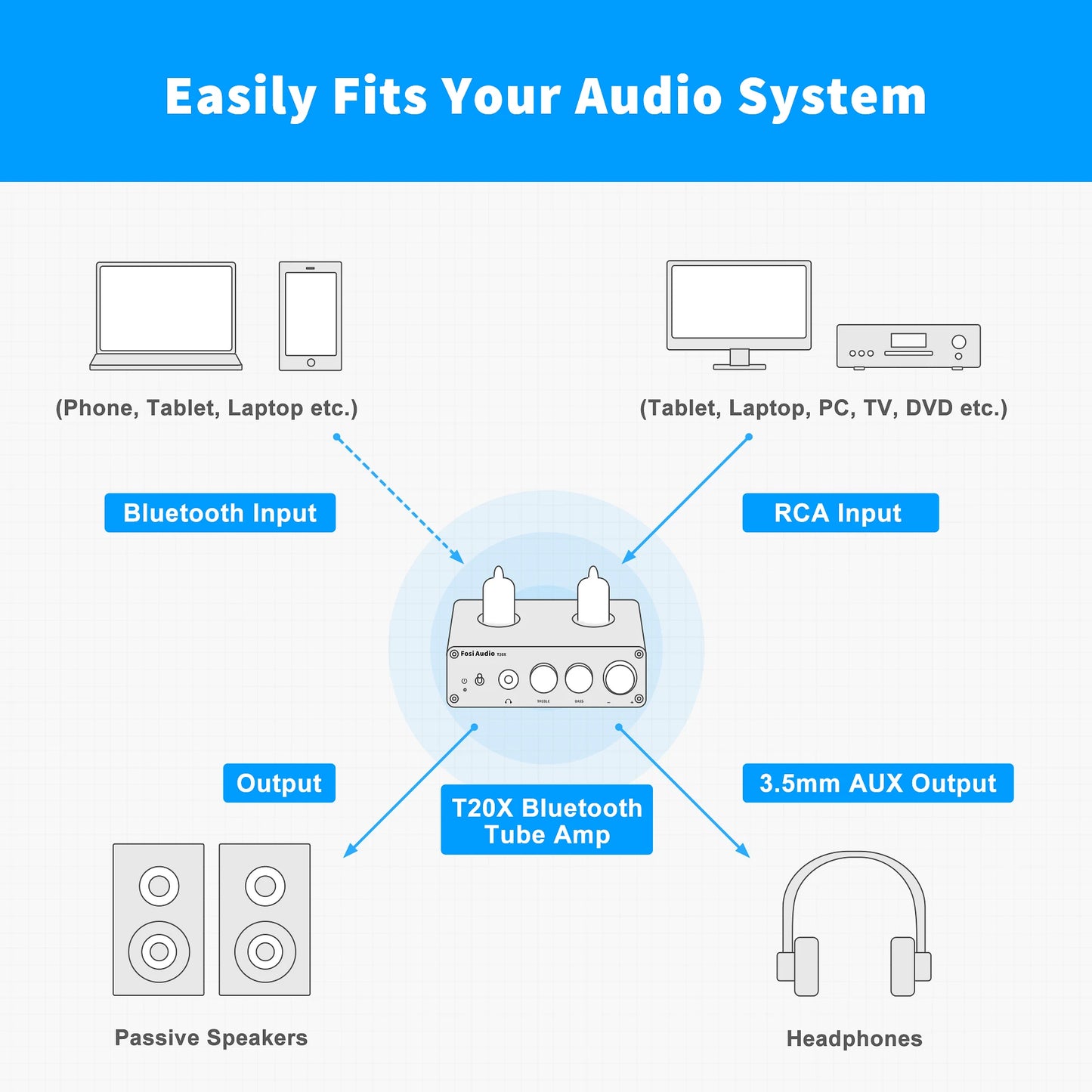 Fosi Audio T20X 100W Bluetooth Vacuum Tube Stereo Amplifier