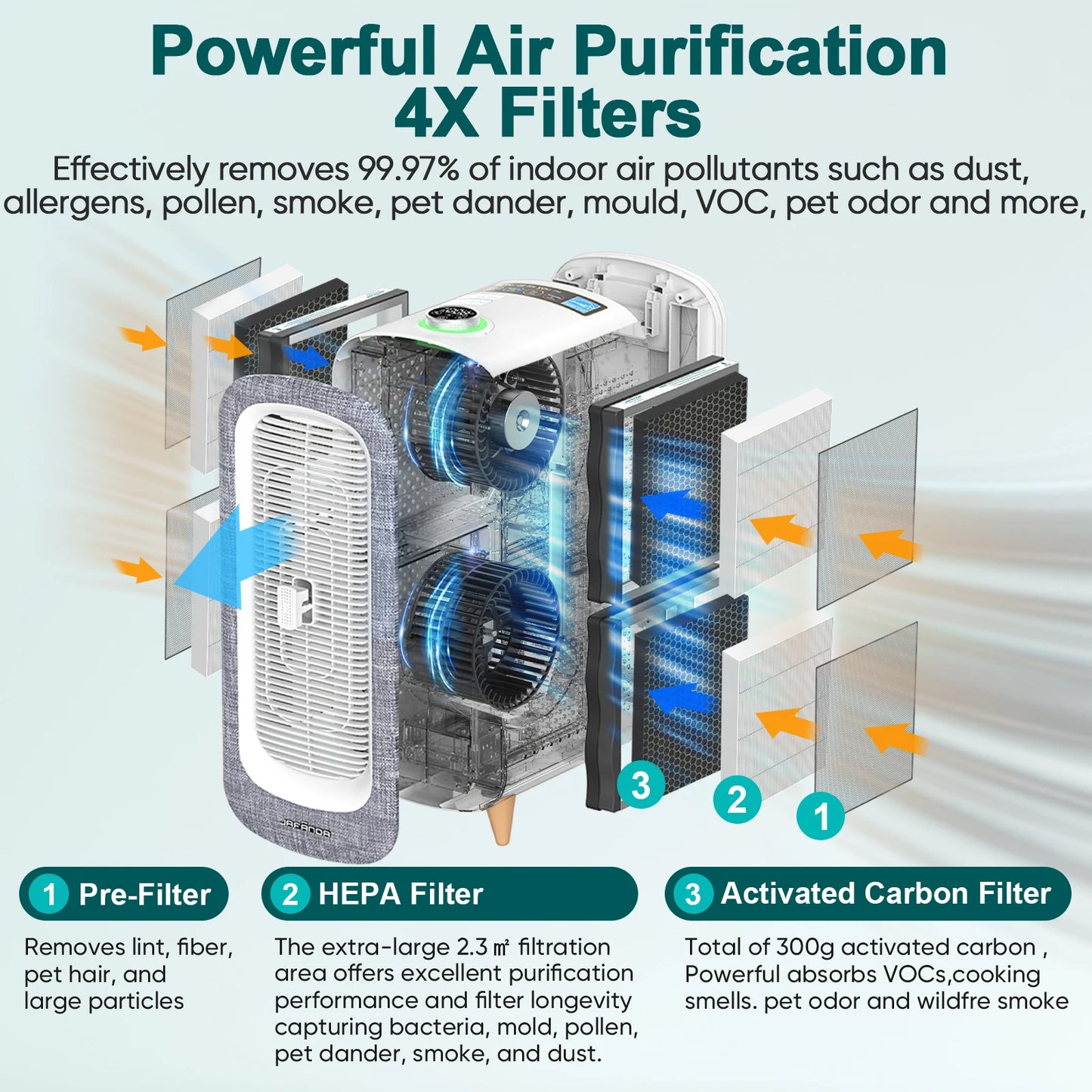 Jafanda Air Purifier For Home With True HEPA Filter