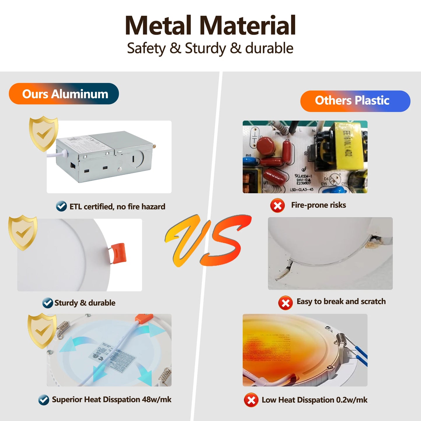ARLGSITE LED Recessed Lights With Junction Box Dimmable 3000K-5000K