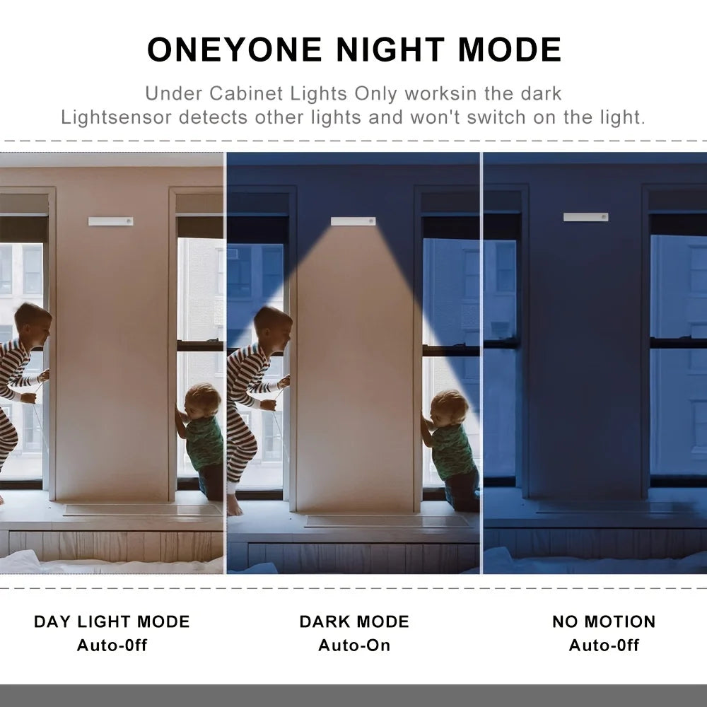 Motion Sensor Lights USB-C Rechargeable, Ultra-Thin Magnetic Pack